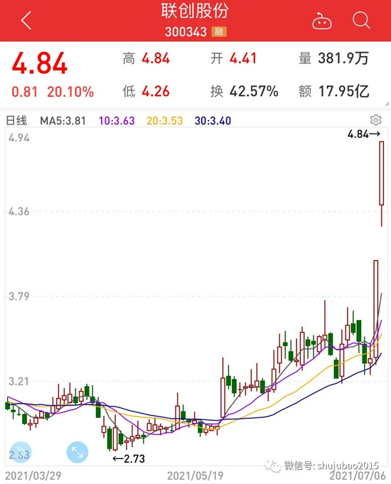 “PVDF概念股大面积飘红：龙头股20%连续涨停 机构扎堆关注概念股名单出炉