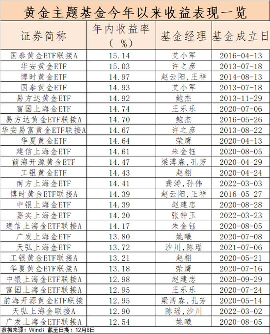 冲高后突然大跌,黄金还能买么