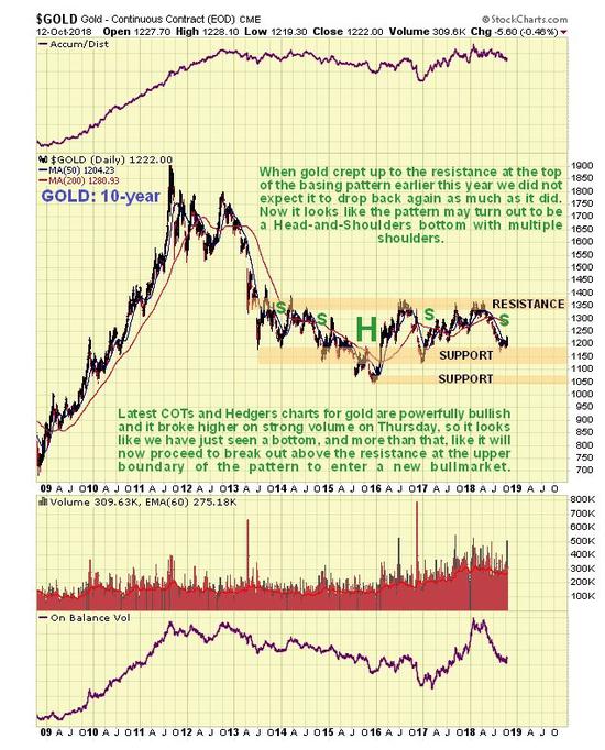 这意味着在股市下跌的情况下，黄金等贵金属将出现逆周期的上涨。