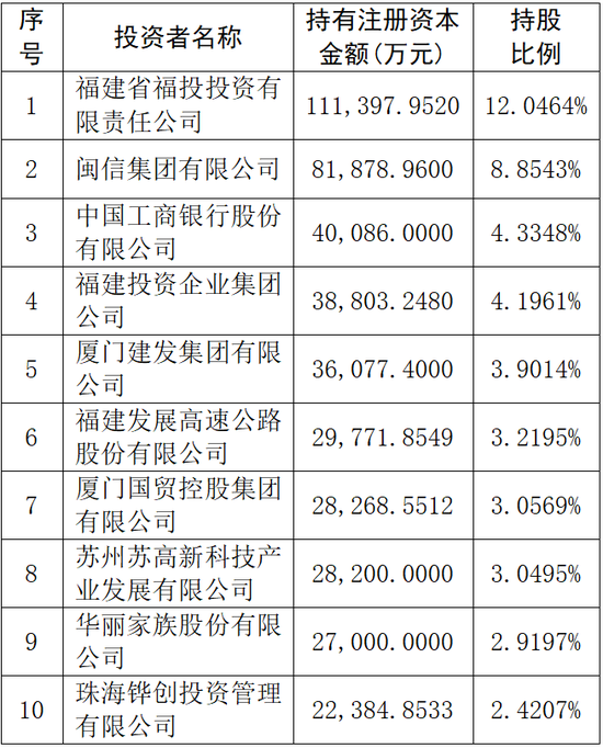 来源：银保监会