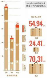 专家:云贵川文旅产业特色互补 可共同民国恩仇录