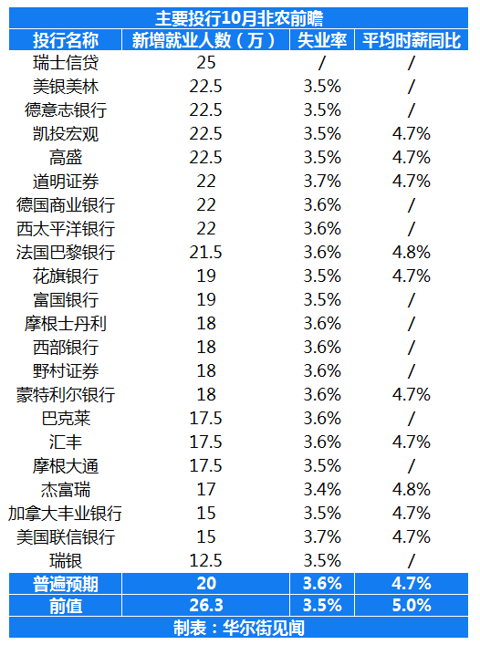今晚非农到底会有多刺激？_新浪财经_新浪网