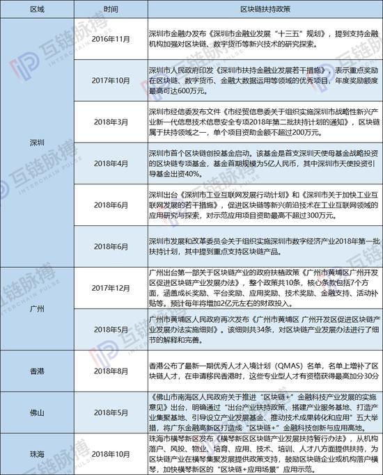  （数据来源：公开资料 制作：互链脉搏研究院）