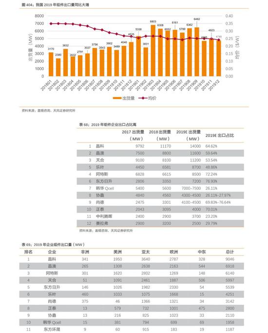 瑞疑:下调电讯盈科目的价5.5港元 保持跑赢年夜市评级