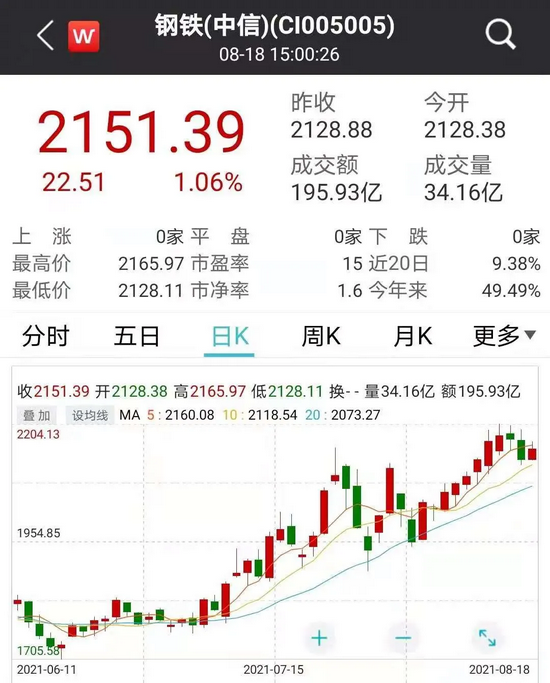 产品毛利最高增215%！钢铁行业下半年有望挑战盈利新高