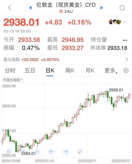 数据开首:新浪财经