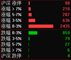 “我们还在“担心”，他们已经大肆“抄底”