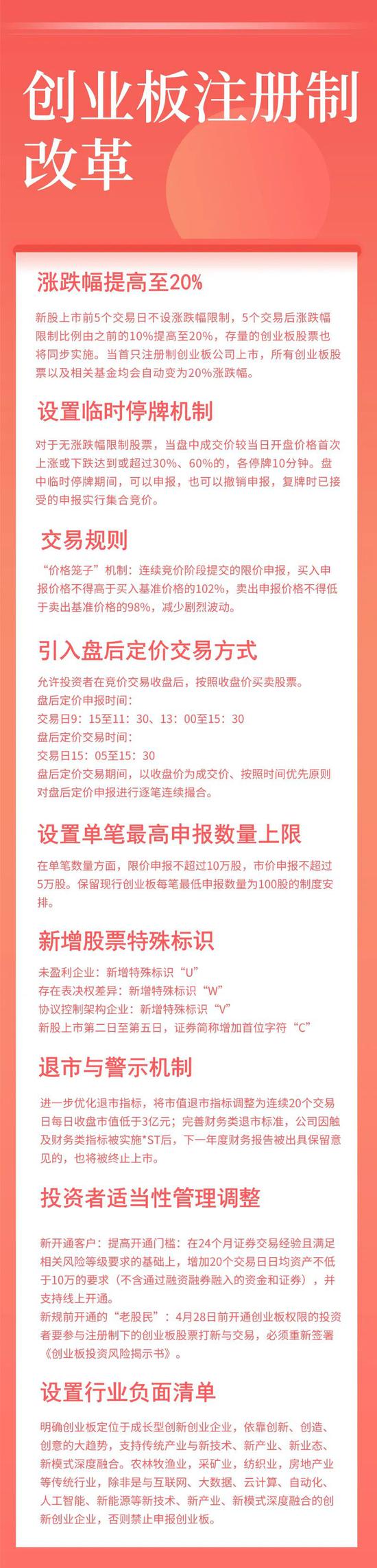 首批创业板注册制新股明起申购 机构称将拉动A股投资人气回暖