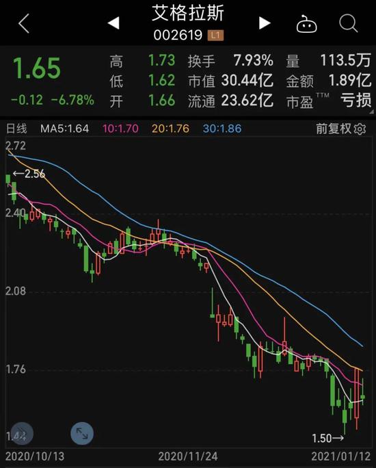 机构扎堆推荐的股票23只股价腰斩 发生了什么？