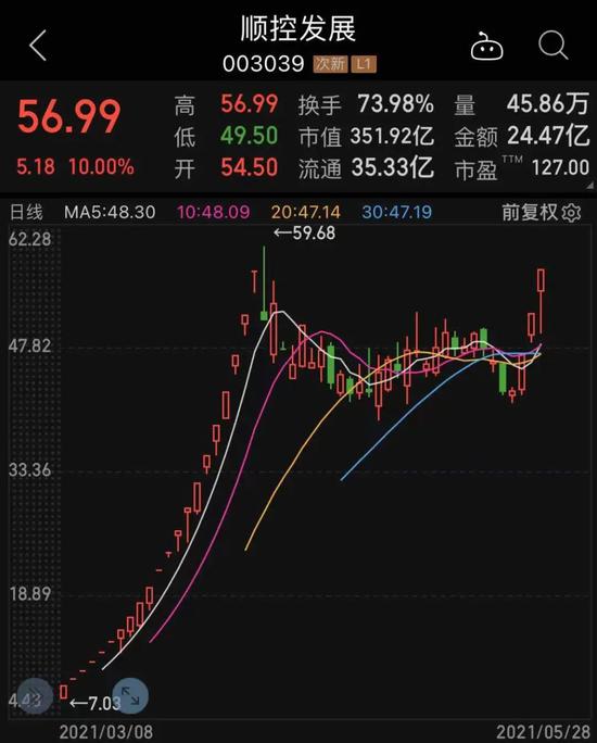 重大规则公布、碳交易六大要点来了：昔日9倍龙头顺控发展王者归来 滞涨低估值名单出炉