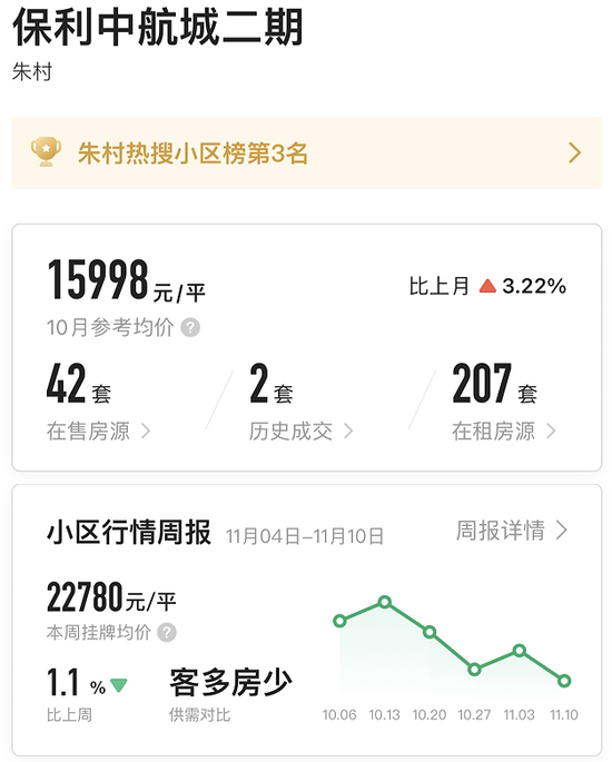 保利中航城二期10月参考均价 图片来源：链家APP