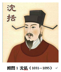 你必须知道的原油发展史