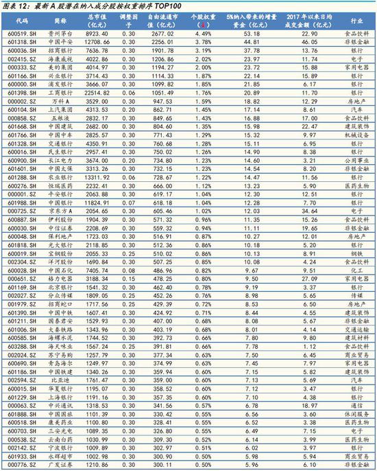 MSCI最新纳235只A股(名单)