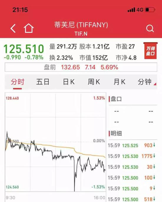 LVMH集团收购Tiffany：奢侈品行业最大规模并购