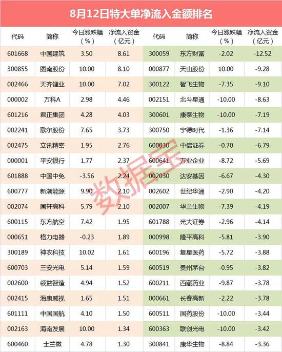 超级大单：锂电池概念逆市拉升 超7亿资金杀入行业龙头股