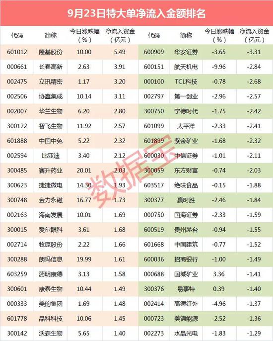 超级大单：产能加速扩张 多晶硅概念龙头获大资金杀入超5亿元
