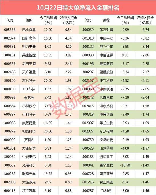 超级大单：无惧业绩下滑 8连板包子第一股受市场追捧