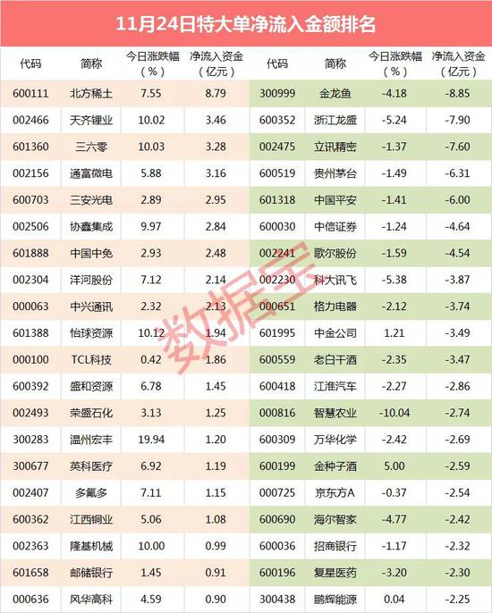 超级大单：稀土板块“受宠” 超8亿资金抢筹概念龙头