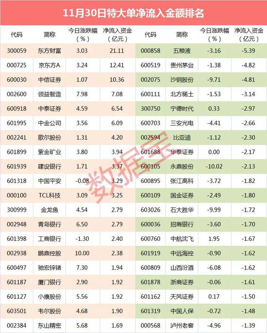 超级大单：超10亿资金砸盘2只超级白马股