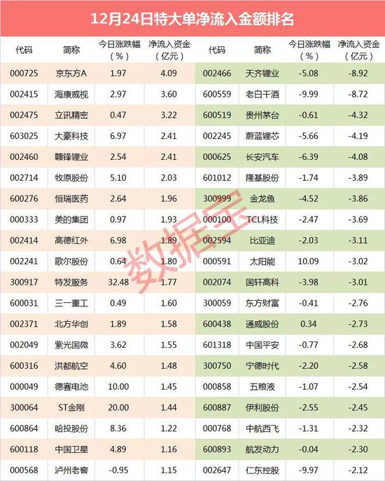 超级大单：超8亿资金砸盘热门牛股