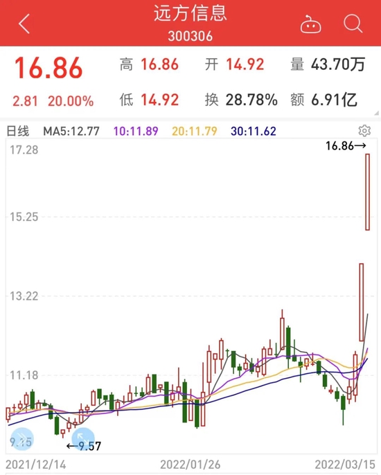 业绩创历史纪录名单来了 多只行业巨头在列 北向资金提前扫货银行白马