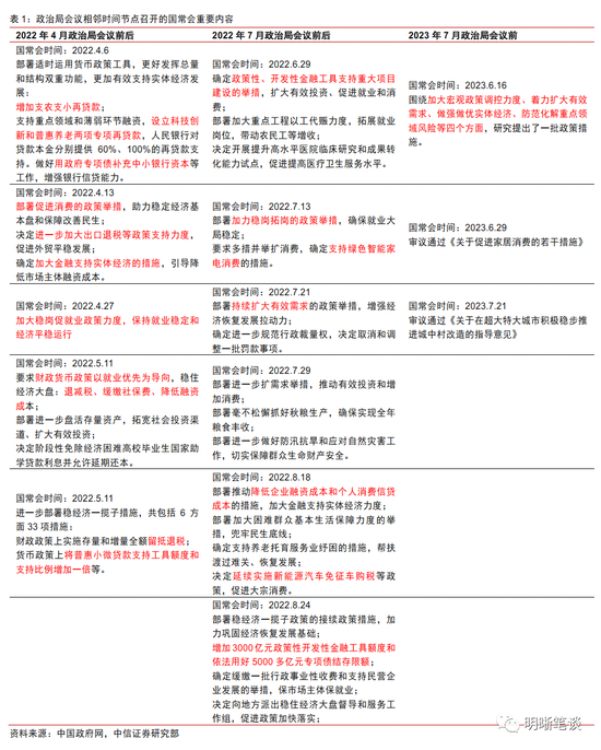 中信证券明明：政治局会议关注哪些政策方向？