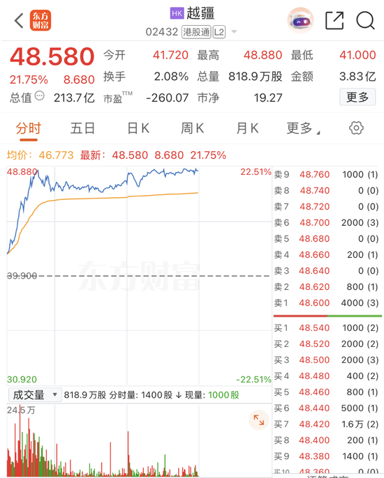 鲁中晨报:霸王茶姬代金券回收-利好突袭！刚刚，全线大涨！超级赛道，爆了