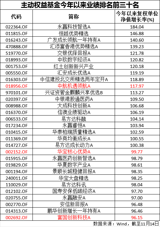 知乎精选:数字福卡-市场风格切换，基金年终排名平添变数