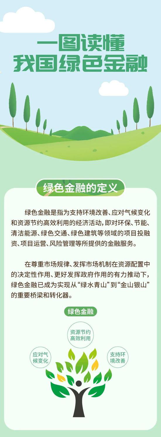 央行|一图读懂我国绿色金融