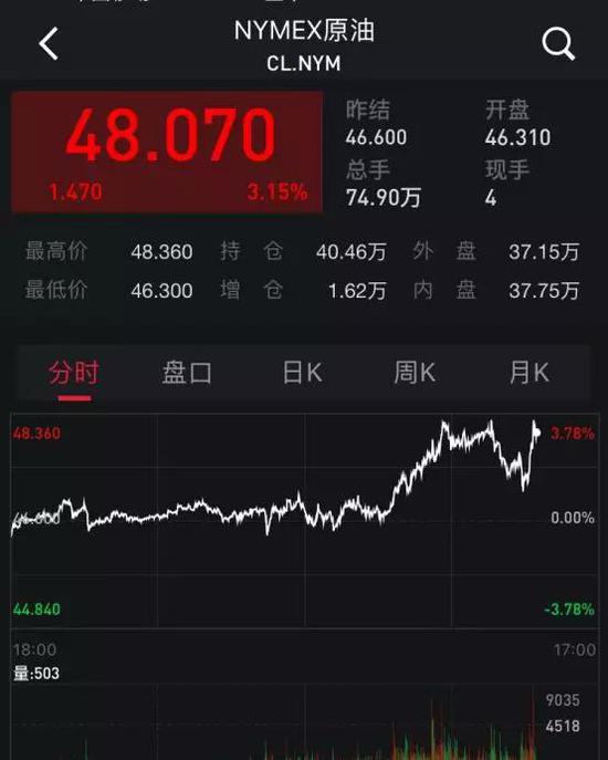 特朗普众次炮轰 没能不准美联储添息