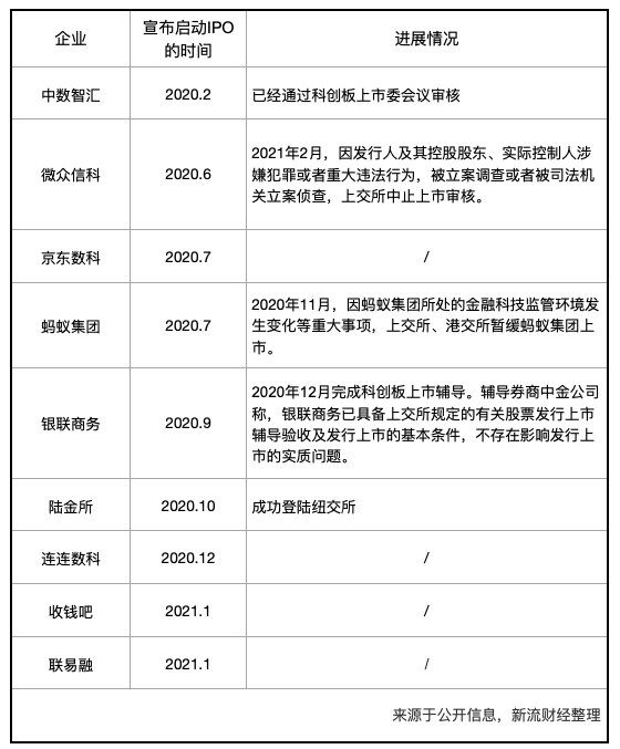 招联消费金融计划上市 消费金融公司上市队伍或将再添一员