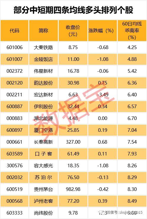 注：本资讯后4张表格已剔除近一年上市新股。