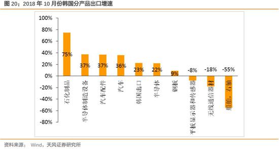 为什么你要盯着韩国经济?