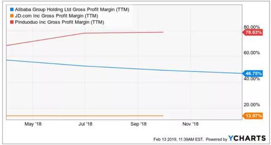 在最近的发售中出售股东