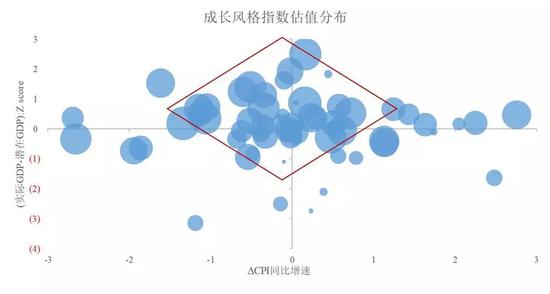 数据来源：国泰君安证券研究