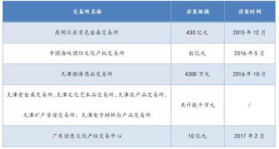 数据来源：如是金融研究院