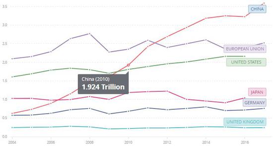 数据来源：世界银行，OECD，云锋金融整理