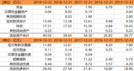 好孩子国际利润提升账上9亿现金 为何派不了股息