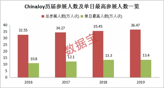 顶级盛会即将开启：北上资金加仓+机构扎堆调研 千亿质优股正崛起