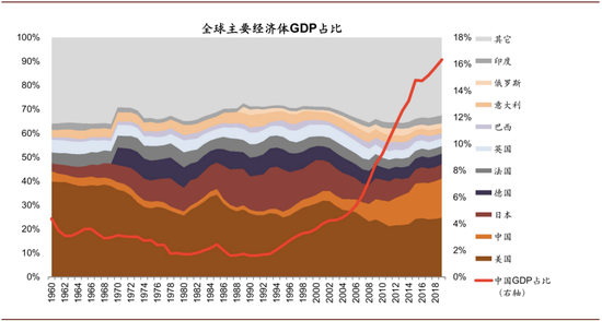 中金王汉锋:如何理解“双循环”的格局及投资含义?