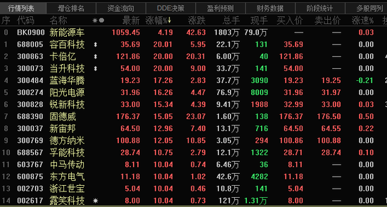 新能源汽车又迎政策指引 这些细分领域有望受益