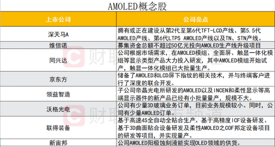 跻身全球销量前三：小米又有新动作 AMOLED相关企业迎利好