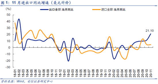 安信策略：可选消费、高端制造业等板块出口将在后疫情时代受益