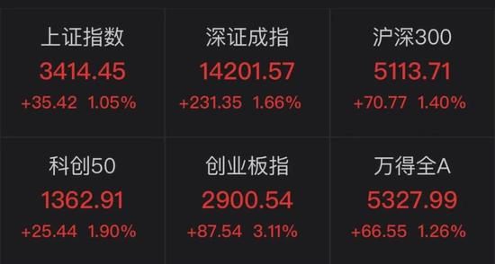 12月十大牛股曝光 你骑上了哪只？