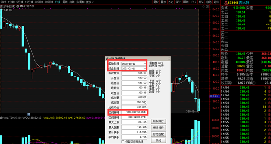 又见闪崩：1.1万股东懵了 “游戏界茅台”吉比特被砸跌停