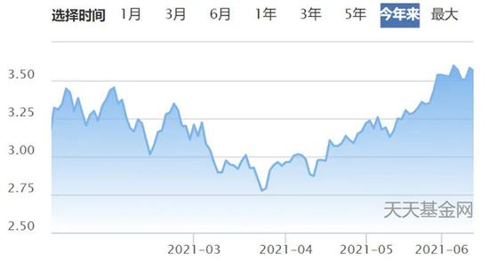 3月曾旗帜鲜明入场“抄底”的股基冠军 忽然说要谨慎