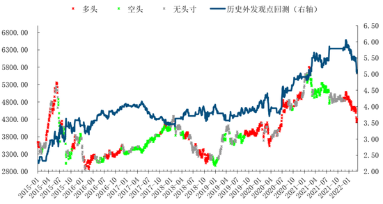 “建投量化：市场有望深V反弹 一季度末有望反弹至3600点位置水平