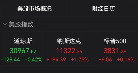 “深夜风暴！美股大逆转！国际油价重挫10%！巴菲特又出手！华尔街大空头：美国经济比预期更糟糕