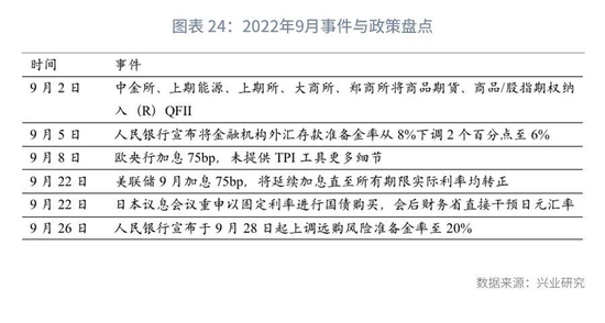 美元加息对中国股市的影响_美元加息对全球的影响_美元加息对有色的影响