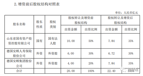 德华安顾人寿前三季度亏损2.18亿 偿付能力告急拟增资4亿补血